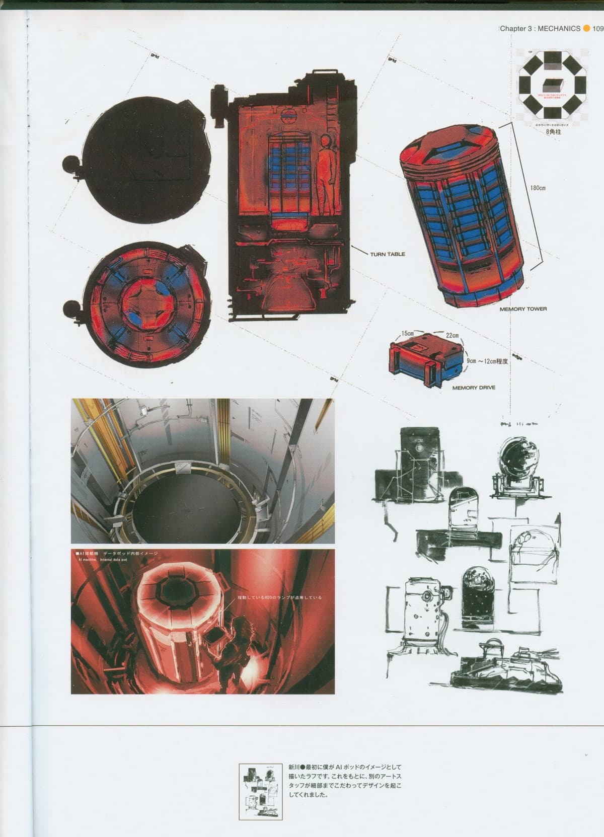 Despiece técnico en rojo y azul de los módulos internos de una computadora: una torre de memoria cilíndrica, un plato giratorio y varias unidades de disco anotadas.